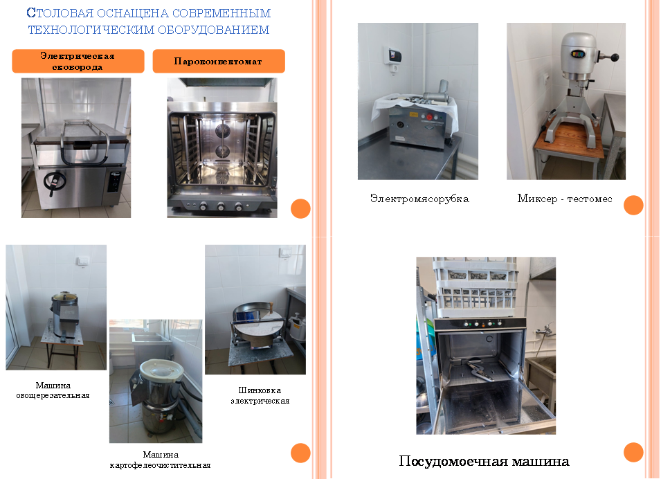 Оснащение пищеблока